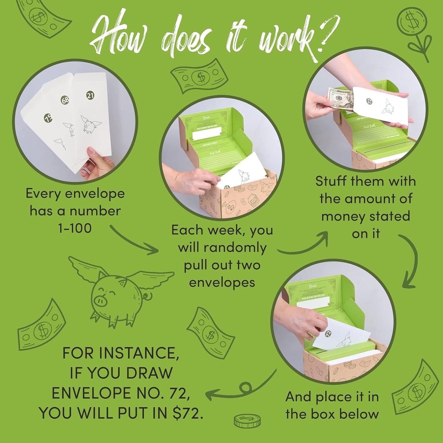 100 Day Envelope Challenge Kit. Money Saving Box Shows How to save $5050 or Multiples in 100 Days or 50 Weeks. 100 Envelope Challenge Money Challenge Seen on Youtube Tiktok. Gifts for Children Adults