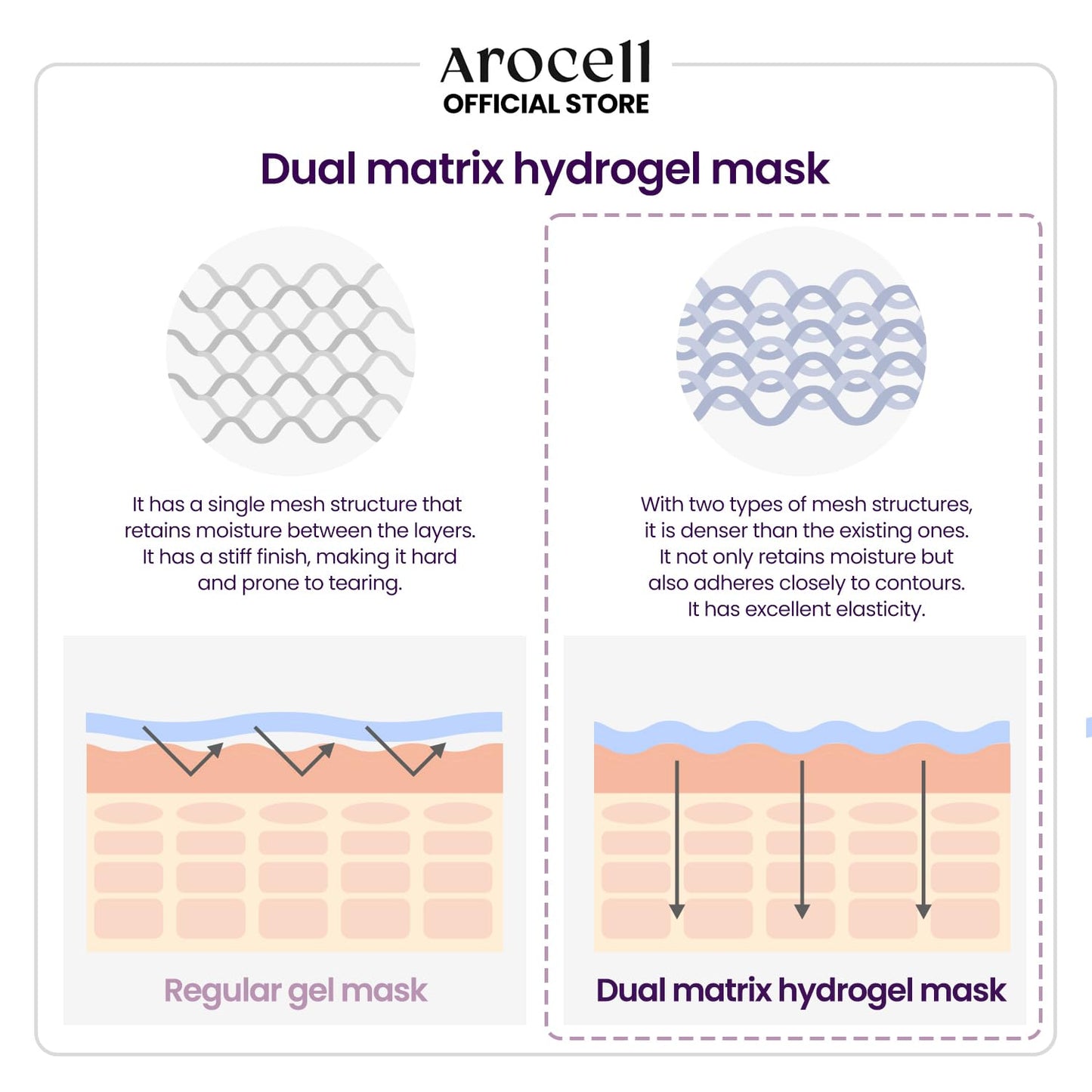 Super Collagen Mask 4 Facial Sheet Dual Matrix Hydrogel Masks with Low Molecular Weight Collagen for Elasticity Hydrating Anti-Aging Cooling Korean Skincare, 43G X 4Ea