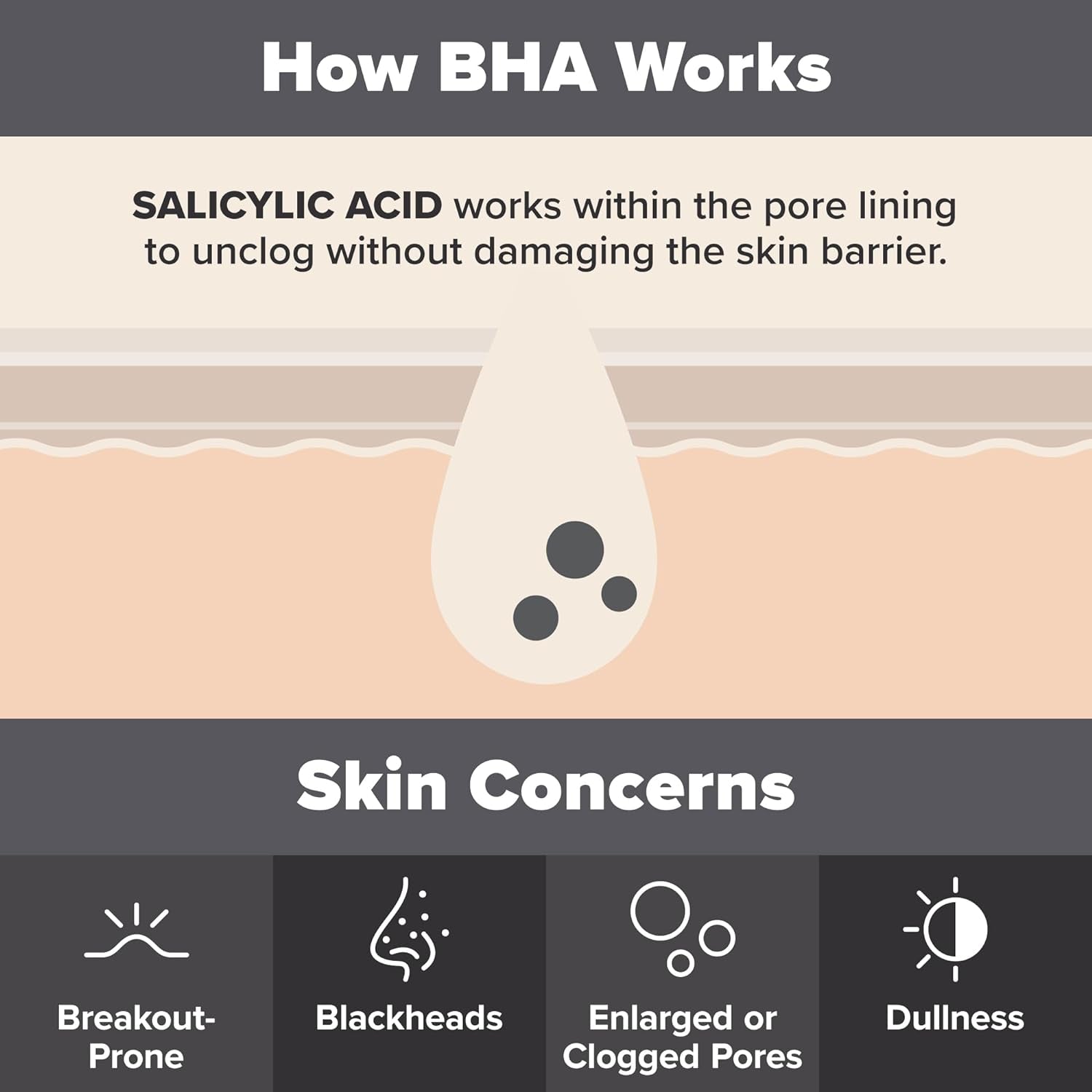 SKIN PERFECTING 2% BHA Liquid Salicylic Acid Exfoliant-Facial Exfoliant for Blackheads, Enlarged Pores, Wrinkles & Fine Lines