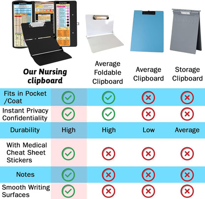 Nursing Clipboard Foldable Clipboard Medical: Nursing Edition Cheat Sheets Aluminum 3 Layers Foldable Clipboard Nursing Pocket Size Profile Clip Nurse Clipboard Notepad for Nurses Students and Doctors